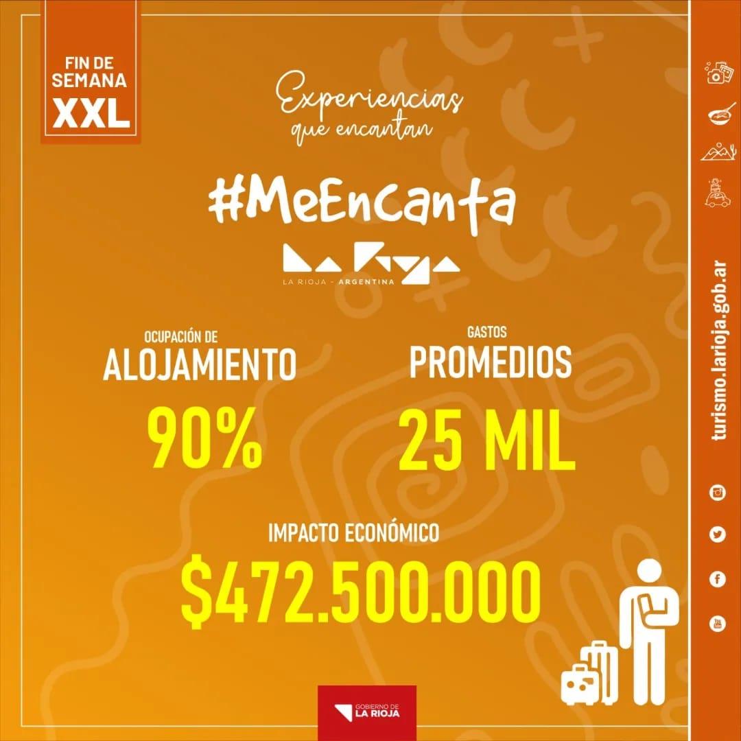 Hubo una ocupacion hotelera del 90% este fin de semana en la provincia