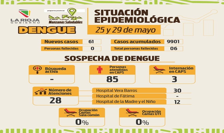 Continúan registrándose casos de dengue