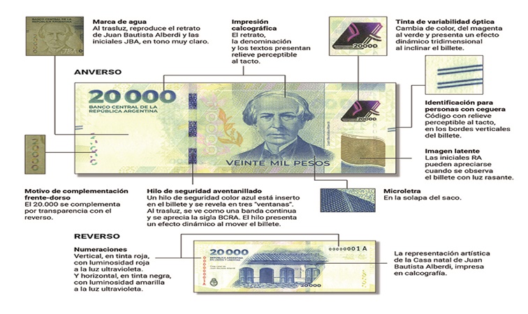 Está circulando ya el nuevo billete de 20.000 pesos